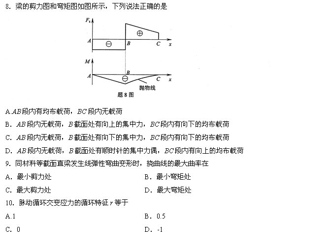 全国2014年4月高等教育自学考试工程力学(一)试题(4) 全国2014年4月高等教育自学考试工程力学(一)试题(4)