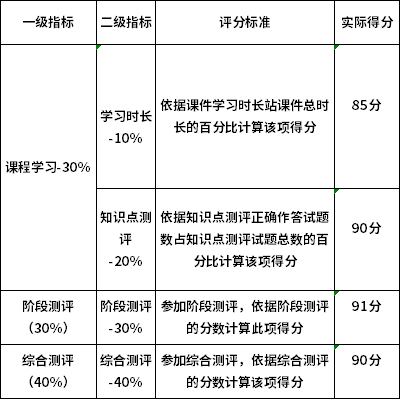 2021年04月福建医科大学自学考试面向社会开考专业理论课程考试网络助学课程过程性评价报名通知(图1)