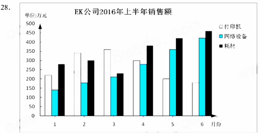 福建2018年4月自考商务交流（二）考试真题及答案(1)