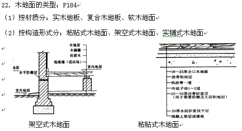 2018年自考建筑装饰构造复习资料三 2019年自考建筑装饰构造复习资料汇总(1)