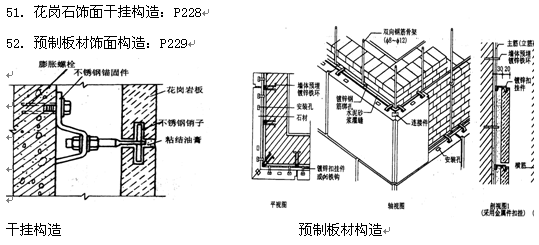 2018年自考建筑装饰构造复习资料六 2019年自考建筑装饰构造复习资料汇总(5)