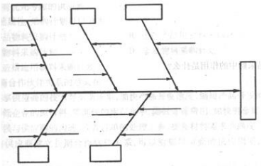 020.png 2019年自考《采购与仓储管理》模拟题及答案汇总(上)(2)