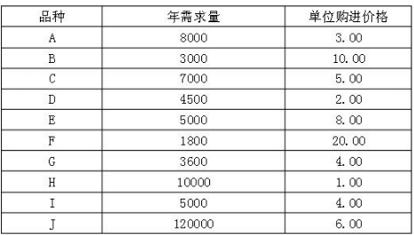 s01.png 2019年自考《电子商务与现代物流》章节试题汇总(上)(6)