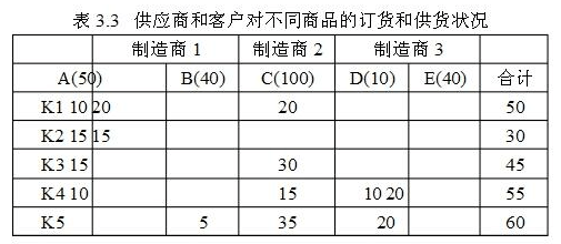 s01.png 2019年自考《电子商务与现代物流》章节试题汇总(上)(4)