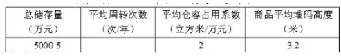 dz.png 2019年自考《电子商务与现代物流》章节试题汇总(下)(13)