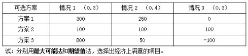 00.png 2019年自考《房地产金融》重点试题及答案(1)