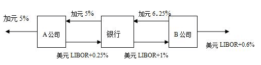 7ti.png 2019年自考《金融市场学》阶段测试题汇总(下)(1)
