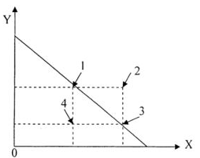 11ti.png 2019年自考《市场消费经济学》章节习题汇总(上)(1)