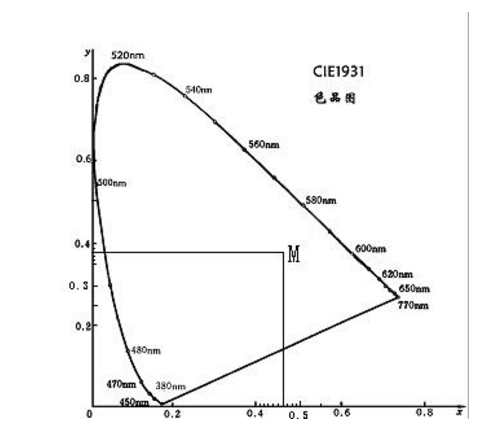 t3.png 2019年自考《印刷色彩学》练习试题及答案(2)