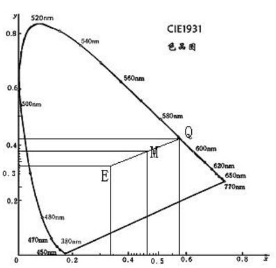 t4.png 2019年自考《印刷色彩学》练习试题及答案(3)
