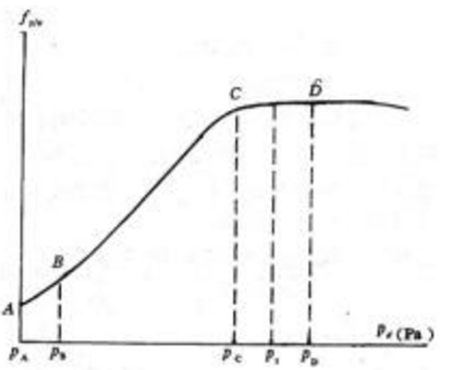 9ti.png 2019年自考《印刷原理与工艺》精选试题:问答(1)