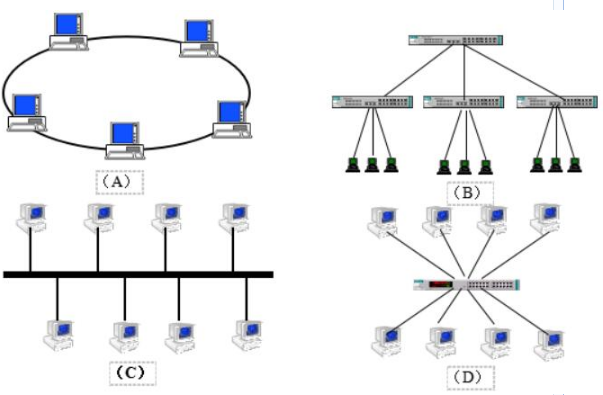 35.png 2019年自考《计算机辅助教育》练习试题及答案汇总(上)(1)