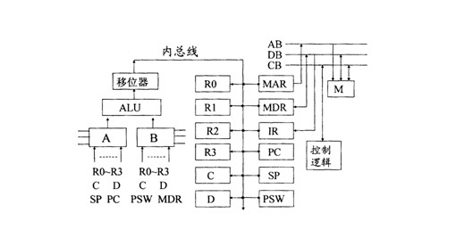 全国2010年4月自考《计算机组成原理》试题(1) 全国2010年4月自考《计算机组成原理》试题(1)