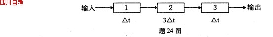 全国2010年7月自学考试计算机系统结构试题(1) 全国2010年7月自学考试计算机系统结构试题(1)