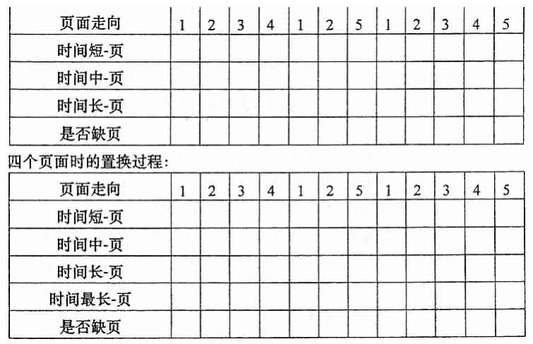 2018年10月自考工学类操作系统考试真题(2) 2018年10月自考工学类操作系统考试真题(2)