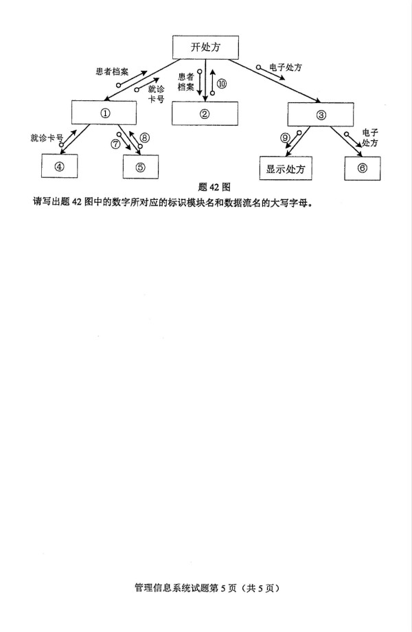 2019年4月自学考试管理信息系统真题(图3)