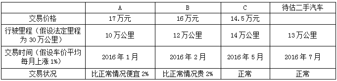 2018年4月自学考试《资产评估》真题(1) 2018年4月自学考试《资产评估》真题(1)