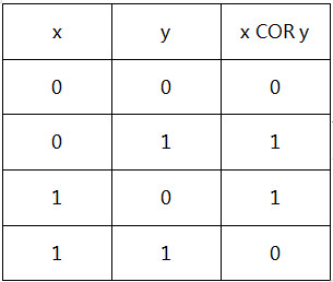 全国2010年4月自考考试(计算机网络安全)真题(1) 全国2010年4月自考考试(计算机网络安全)真题(1)