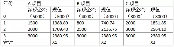 2020年10月自考企业管理概论部分真题及答案(1) 2020年10月自考企业管理概论部分真题及答案(1)