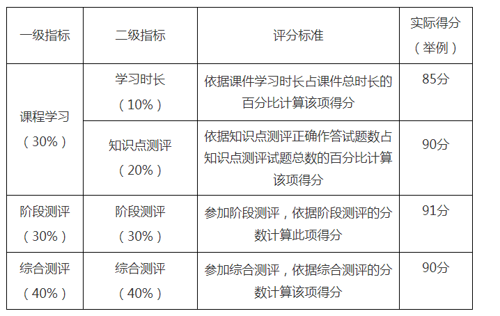 福建医科大学关于2023年10月自学考试面向社会开考专业理论课程考试网络助学课程过程性评价报名通知(1) 福建医科大学关于2023年10月自学考试面向社会开考专业理论课程考试网络助学课程过程性评价报名通知(1)