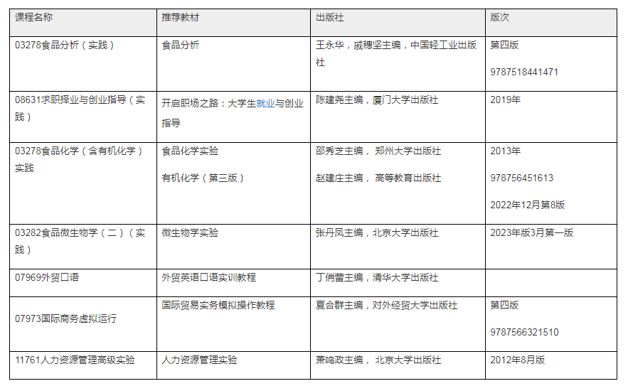 闽南师范大学2023年下半年自学考试面向社会开考专业实践性考核课程考试的通知(图2)
