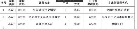 关于《福建省高等教育自学考试专业计划(2023年修订版)》及自考考籍管理详解(1) 关于《福建省高等教育自学考试专业计划(2023年修订版)》及自考考籍管理详解(1)