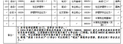 关于《福建省高等教育自学考试专业计划(2023年修订版)》及自考考籍管理详解(3) 关于《福建省高等教育自学考试专业计划(2023年修订版)》及自考考籍管理详解(3)