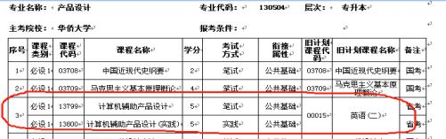 关于《福建省高等教育自学考试专业计划(2023年修订版)》及自考考籍管理详解(4) 关于《福建省高等教育自学考试专业计划(2023年修订版)》及自考考籍管理详解(4)