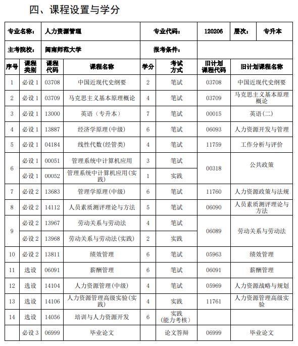50309 公共关系 (本科)专业计划(图1) 50309 公共关系 (本科)专业计划(图1)