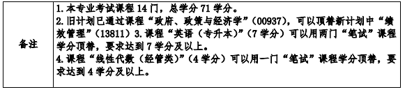 50309 公共关系 (本科)专业计划(图2) 50309 公共关系 (本科)专业计划(图2)