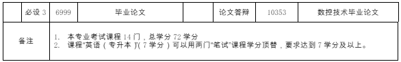 080202机械设计制造及其自动化(本科)专业计划(图2) 福建自考080202机械设计制造及其自动化(本科)专业计划(2)