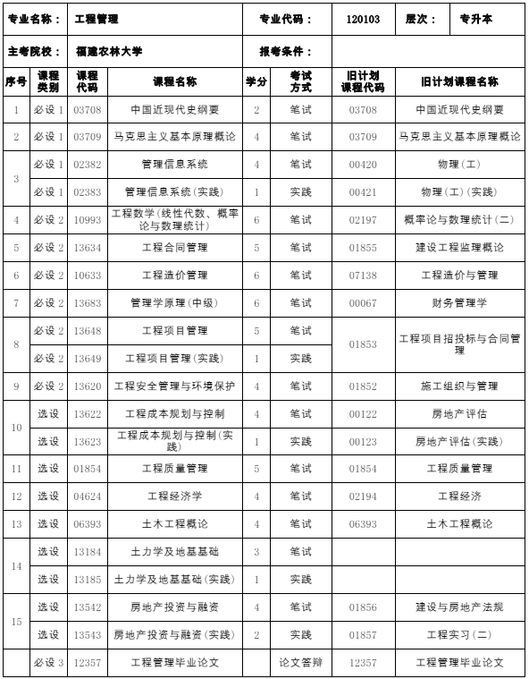 120103 工程管理 (本科)专业计划(图1) 福建自考120103 工程管理 (本科)专业计划(1)
