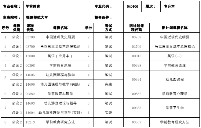 040106 学前教育 (本科)专业计划(图1) 福建自考040106 学前教育 (本科)专业计划(1)