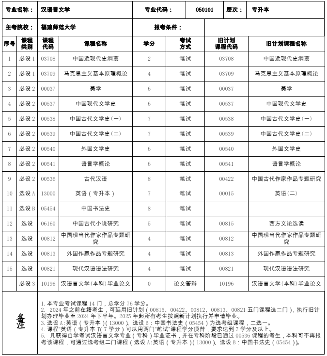 050101 汉语言文学 (本科)专业计划(图1) 福建自考050101 汉语言文学 (本科)专业计划(1)