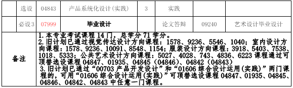 130504 产品设计(本科)专业计划(图2) 福建自考130504 产品设计(本科)专业计划(2)