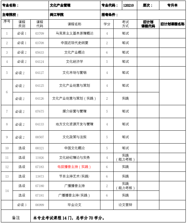 120210 文化产业管理 (本科)专业计划(图1) 福建自考120210 文化产业管理 (本科)专业计划(1)