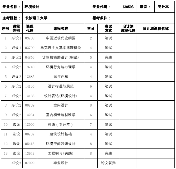 130503环境设计(本科)专业计划(图1) 福建自考130503环境设计(本科)专业计划(1)