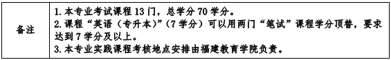 130503环境设计(本科)专业计划(图2) 福建自考130503环境设计(本科)专业计划(2)