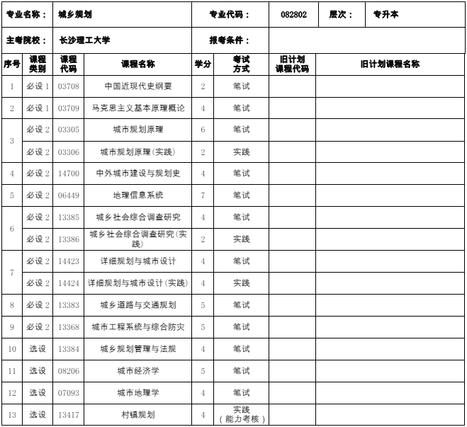 082802城乡规划(本科)专业计划(图1) 福建自考082802城乡规划(本科)专业计划(1)