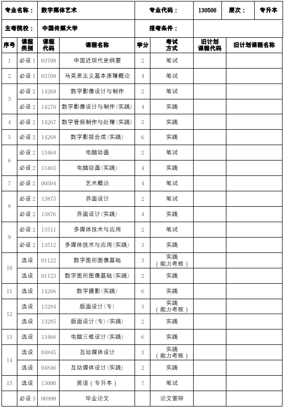 130508数字媒体艺术(本科)专业计划(图1) 福建自考130508数字媒体艺术(本科)专业计划(1)