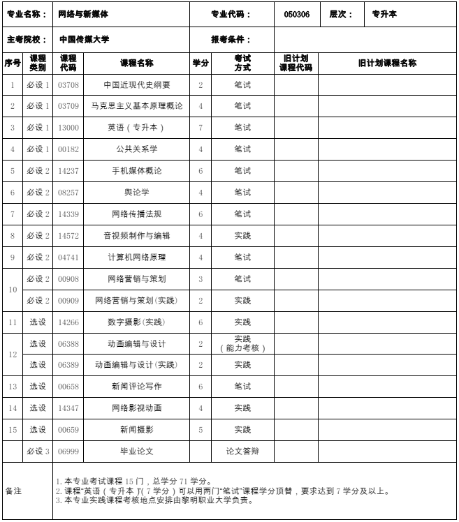 050306网络与新媒体(本科)专业计划(图1) 福建自考050306网络与新媒体(本科)专业计划(1)