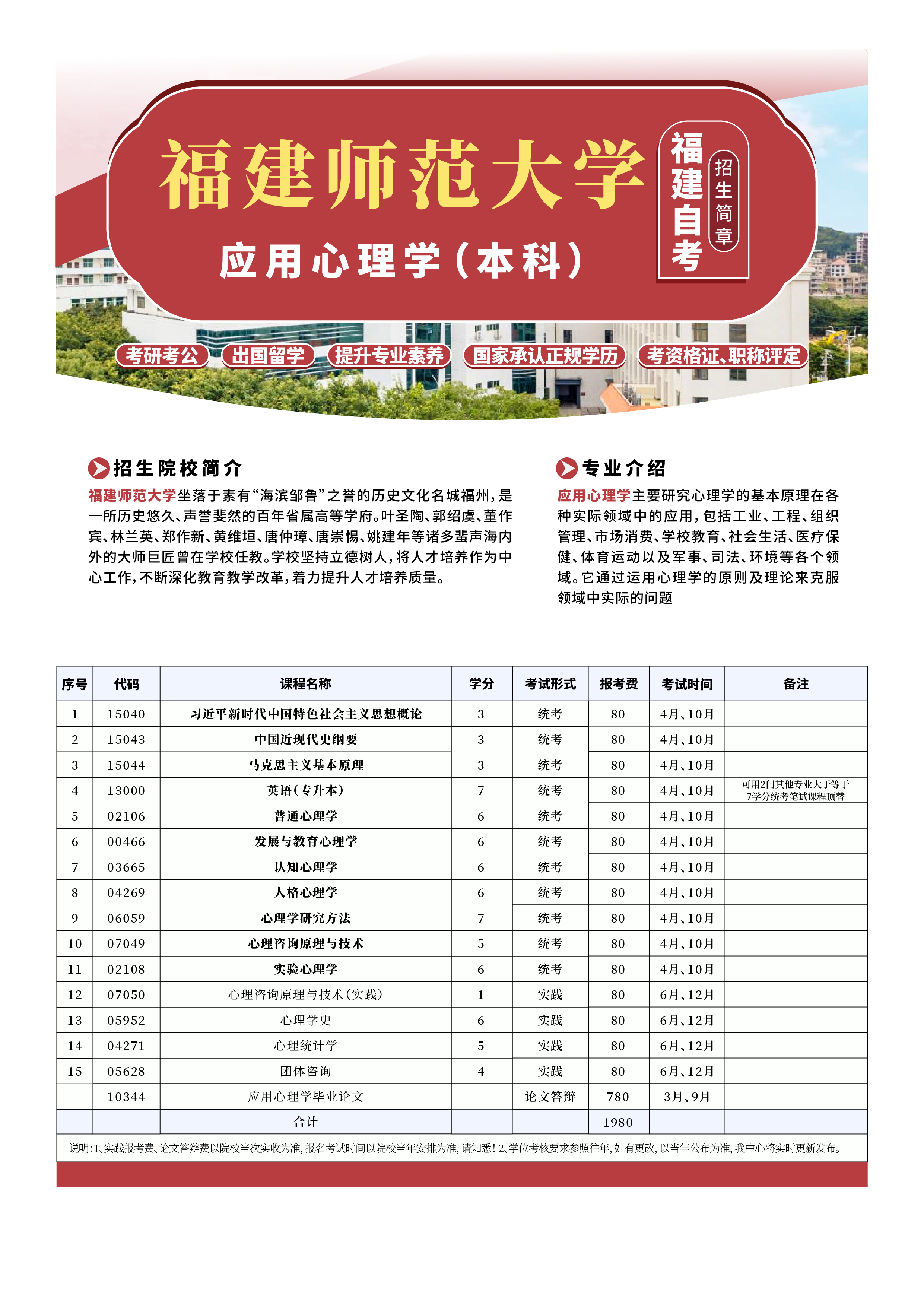 2025年福建师范大学自考《应用心理学_本科》招生简章 2025年福建师范大学小自考《应用心理学_本科》招生简章(图1)