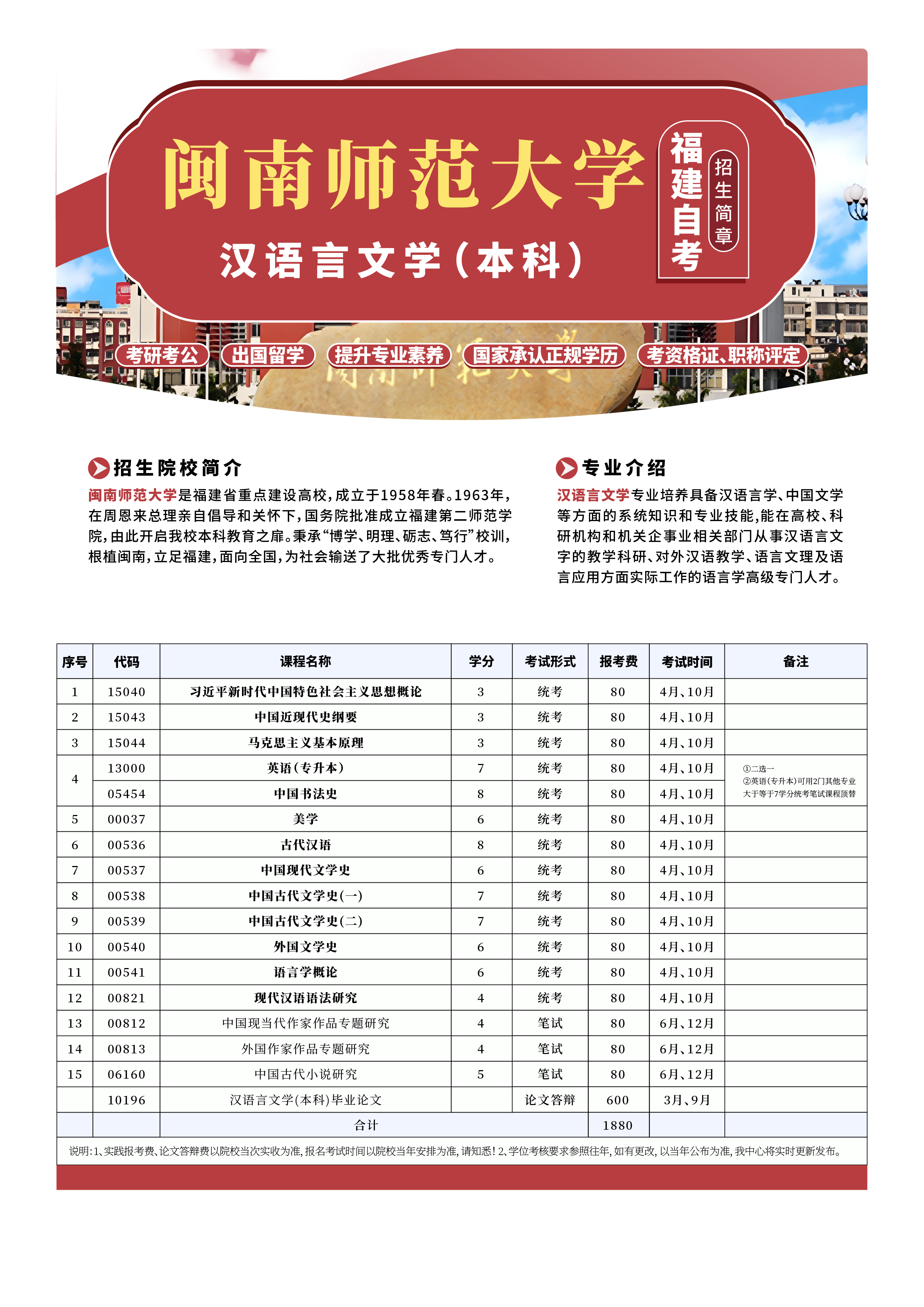 福建小自考2025年招生简章来啦!正在火热招生中!速来了解~(图4) 2025年闽南师范大学小自考《汉语言文学_本科》招生简章(图1)