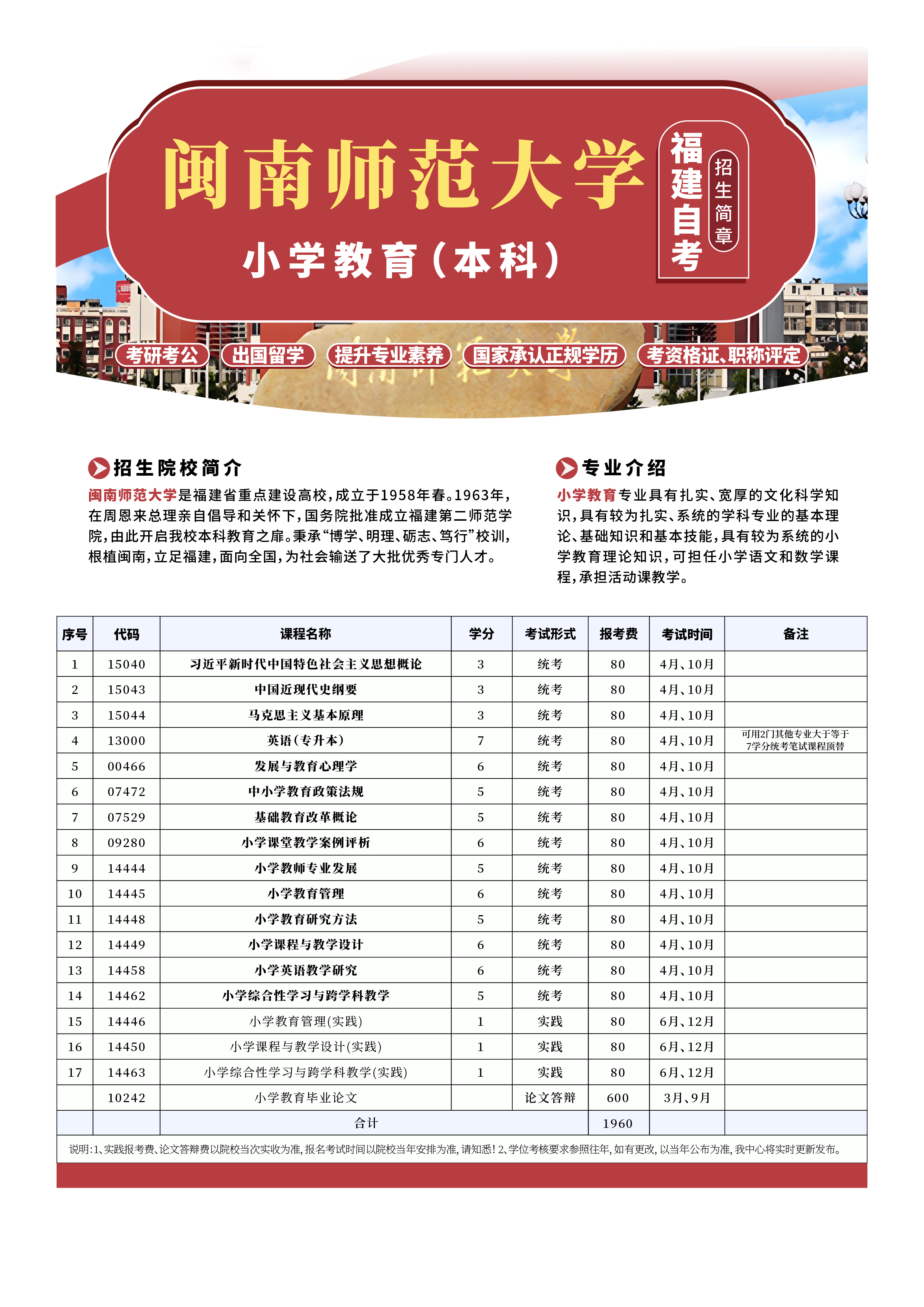 福建小自考2025年招生简章来啦!正在火热招生中!速来了解~(图11) 2025年闽南师范大学小自考《小学教育_本科》招生简章(图1)