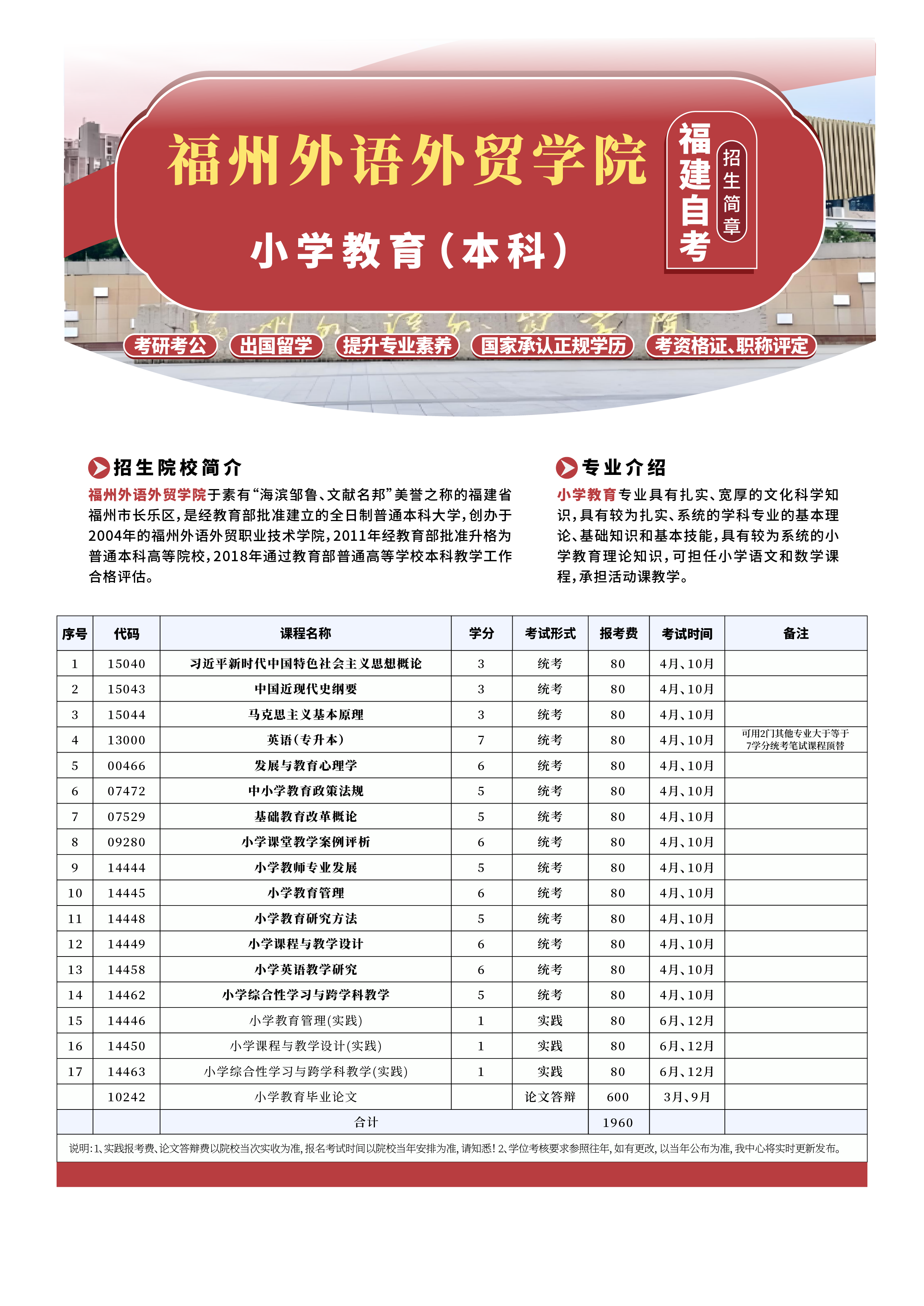 福建小自考2025年招生简章来啦!正在火热招生中!速来了解~(图12) 2025年福州外语外贸学院小自考《小学教育_本科》招生简章(图1)