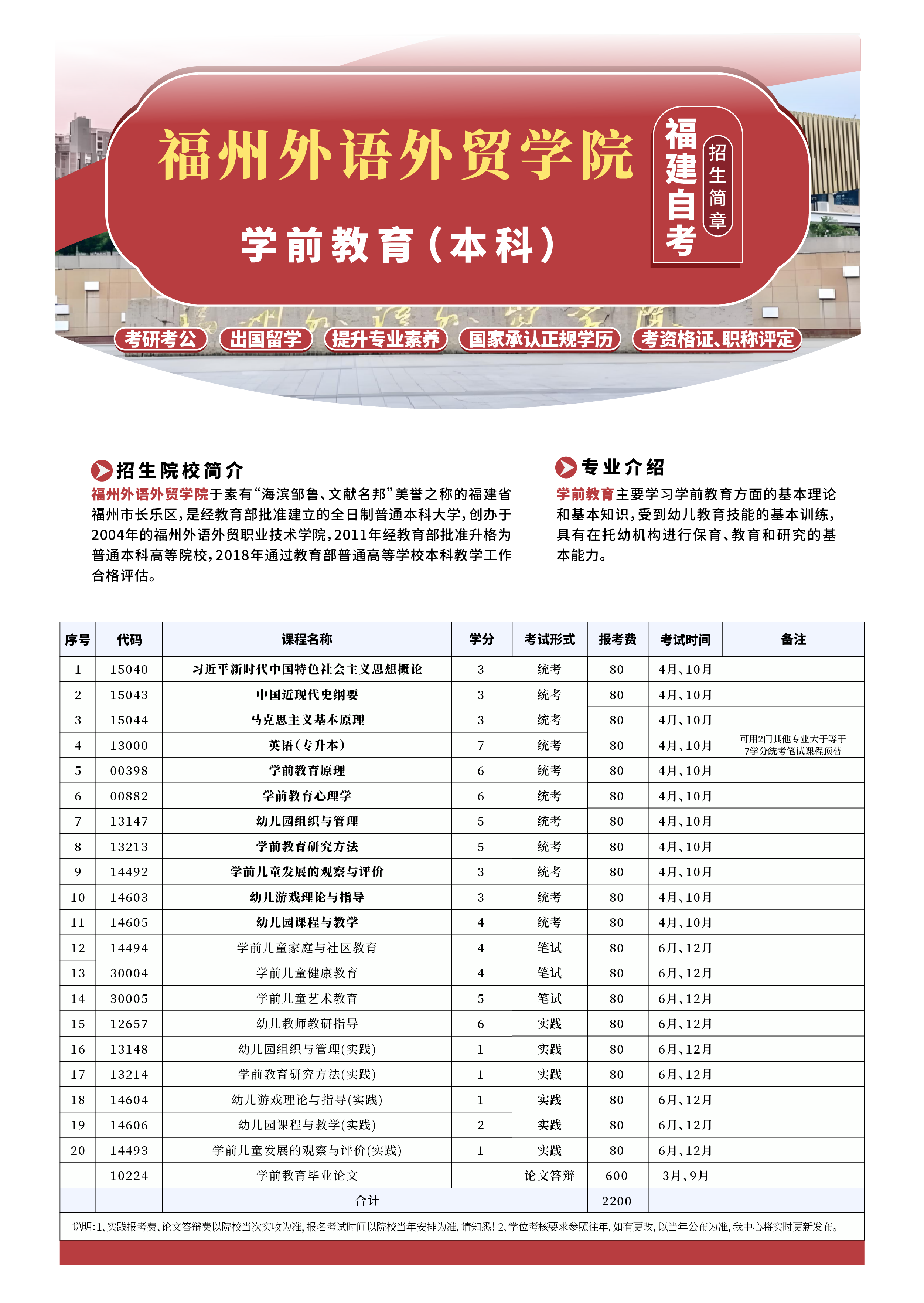 福建小自考2025年招生简章来啦!正在火热招生中!速来了解~(图21) 2025年福州外语外贸学院小自考《学前教育_本科》招生简章(图1)