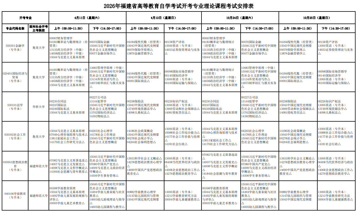 2026年4月、10月福建自考开考课程安排!(1) 2026年4月、10月福建自考开考课程安排!(1)