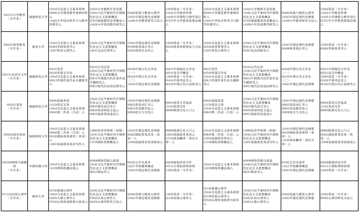 2026年4月、10月福建自考开考课程安排!(2) 2026年4月、10月福建自考开考课程安排!(2)