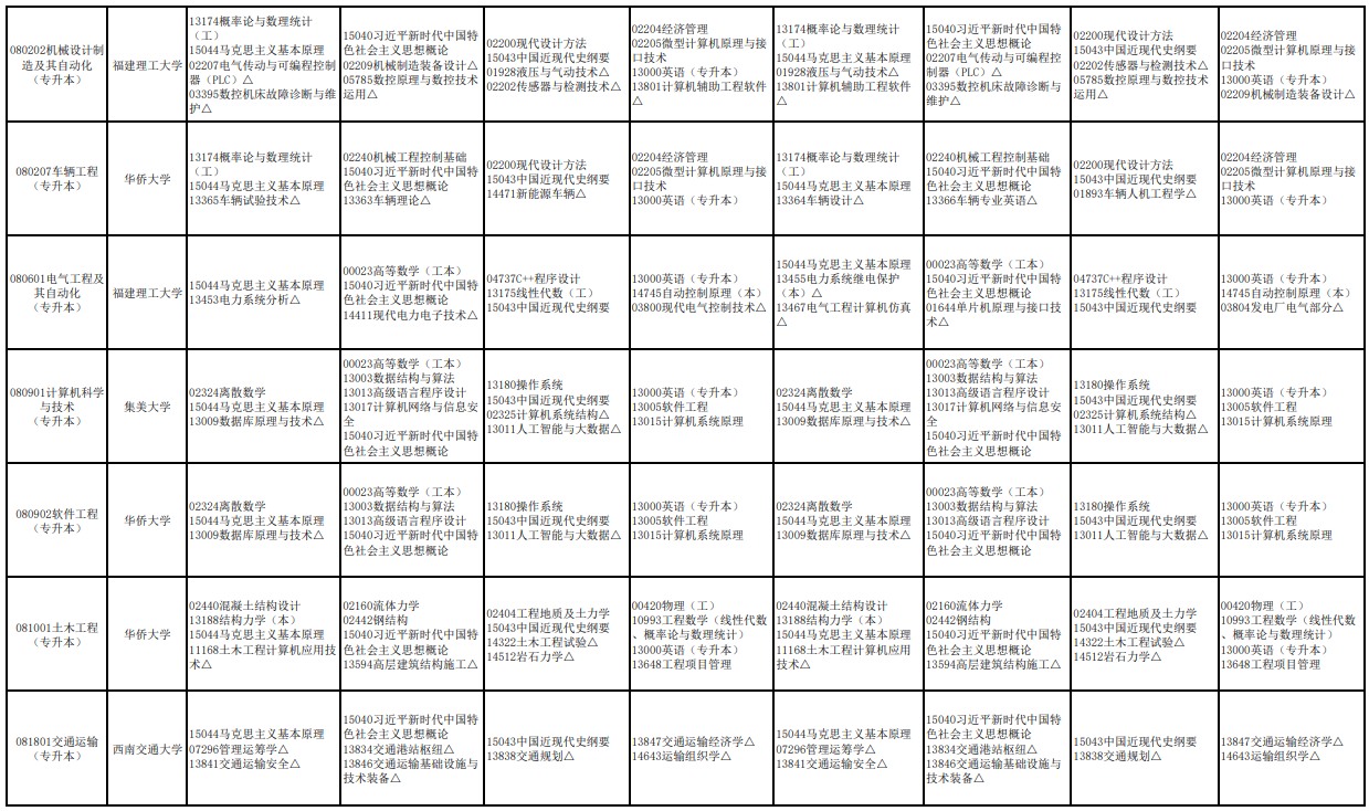 2026年4月、10月福建自考开考课程安排!(3) 2026年4月、10月福建自考开考课程安排!(3)
