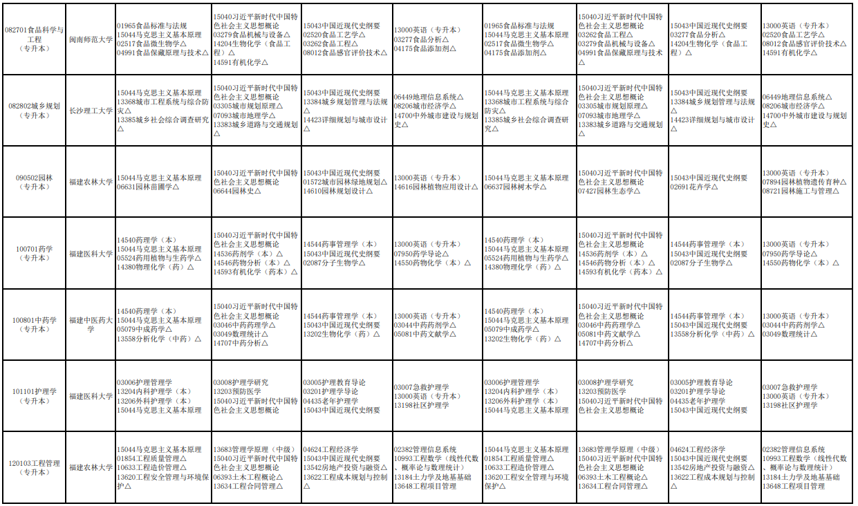 2026年4月、10月福建自考开考课程安排!(4) 2026年4月、10月福建自考开考课程安排!(4)